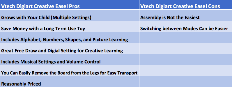 vtech digiart pros and cons