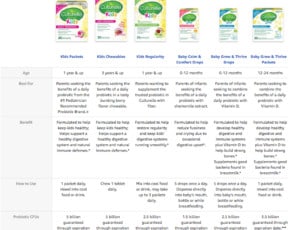culturelle products
